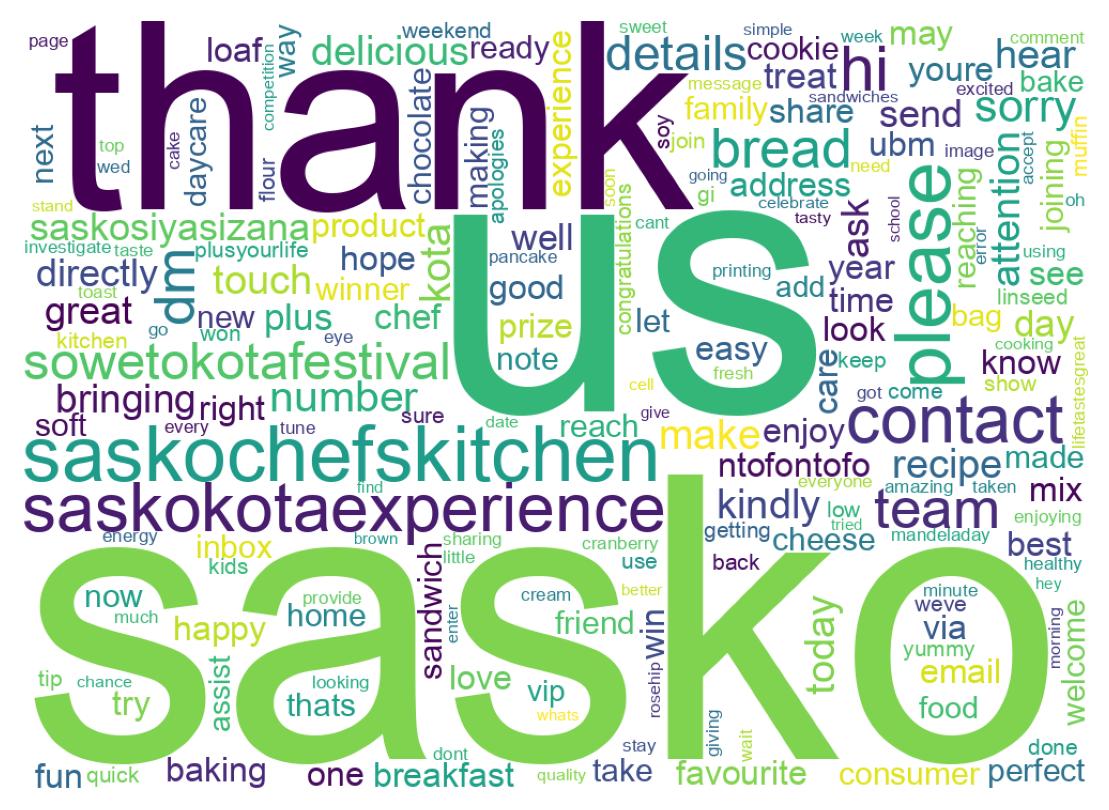 Wordcloud of tweets