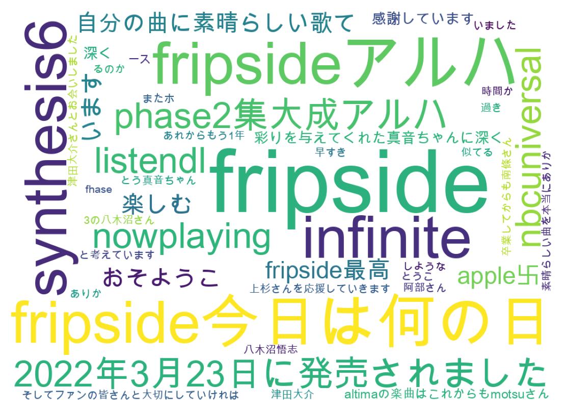 ツイートのワードクラウド
