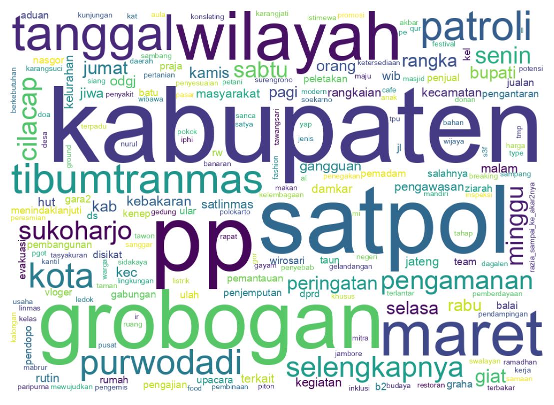 Tweet kelime bulutu