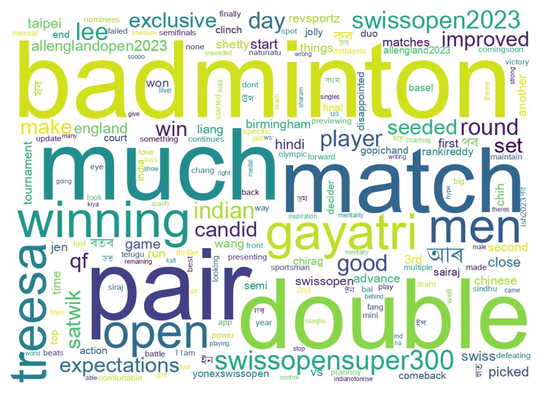 Wordcloud of tweets