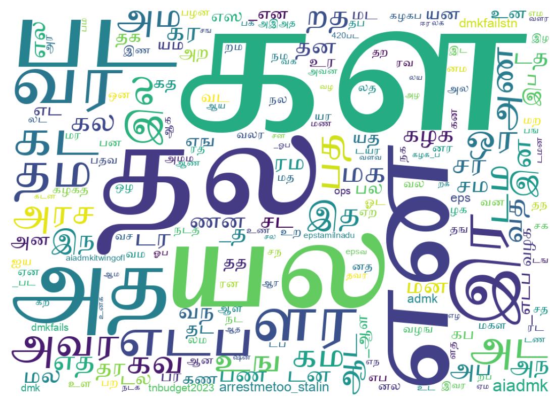 Wordcloud of tweets