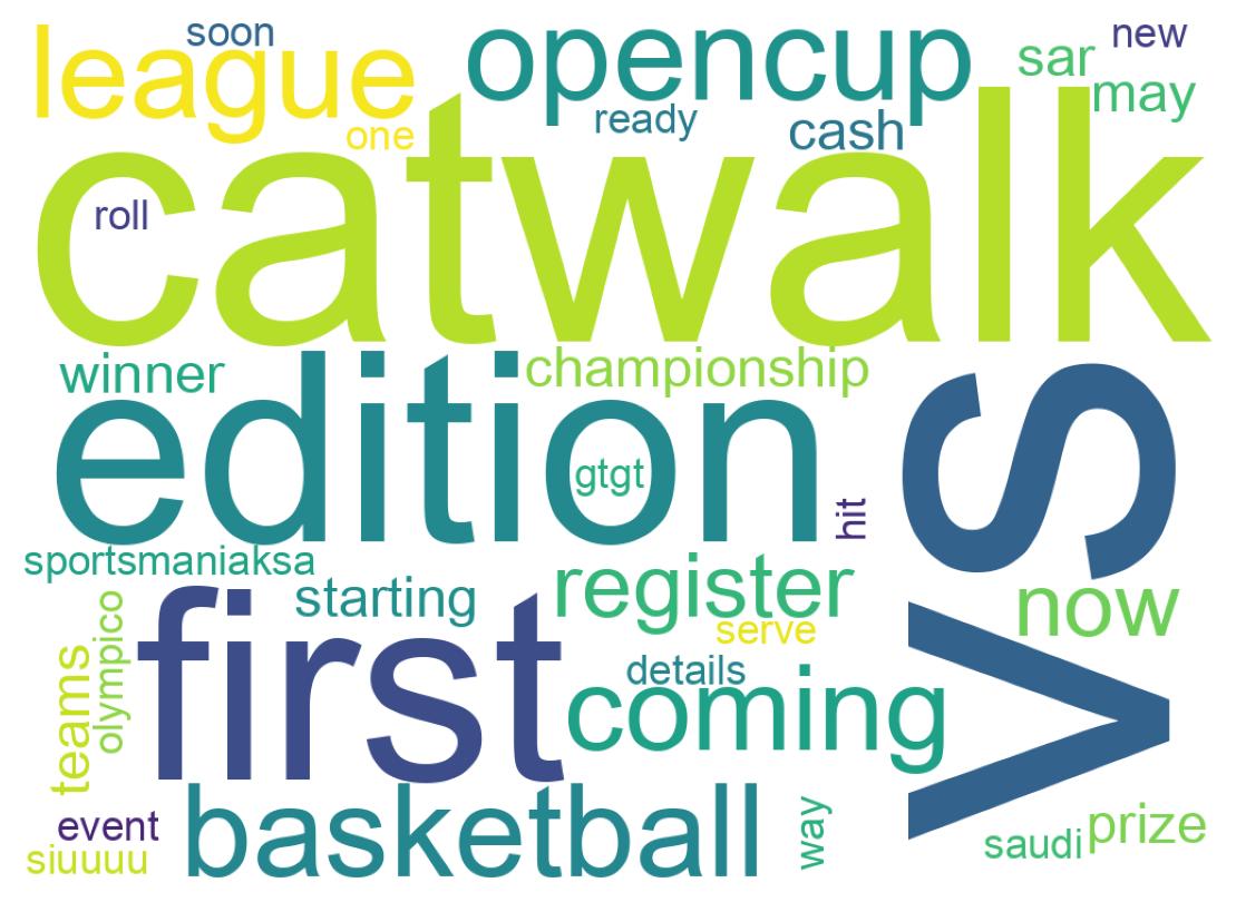 Wordcloud of tweets