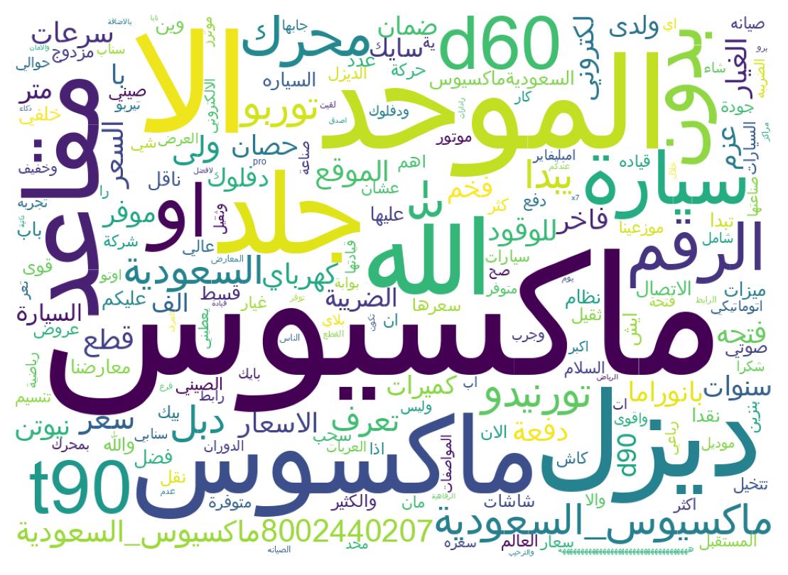 Word cloud tweet