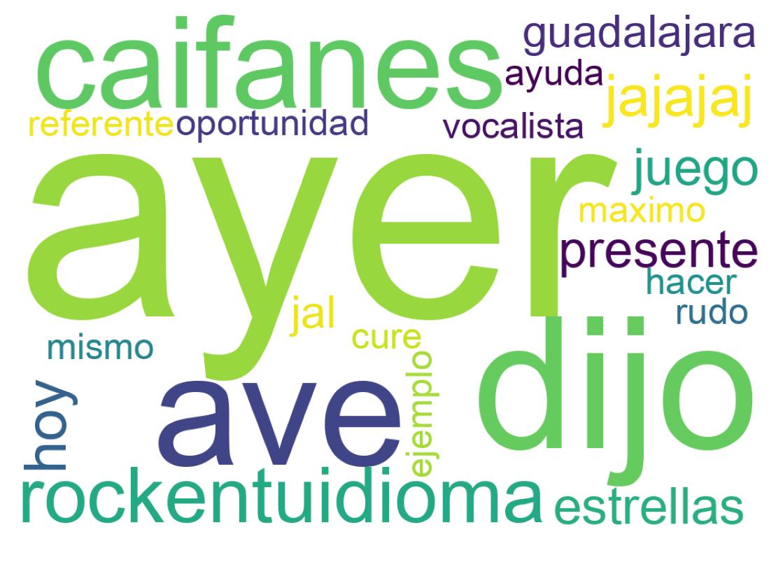 سحابة كلمات التغريدات