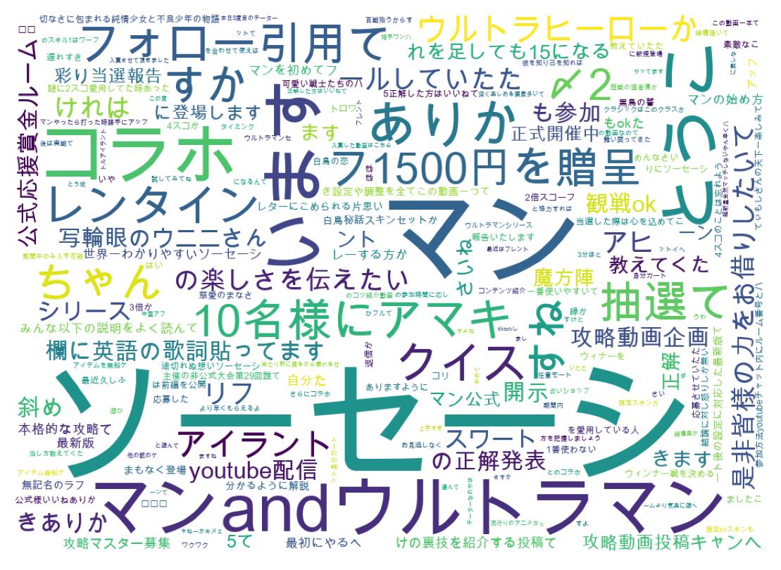 ツイートのワードクラウド