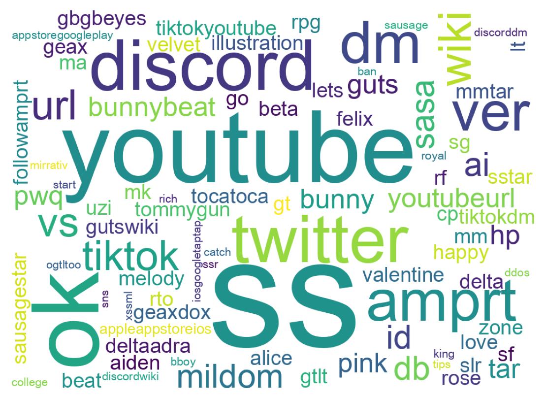 ツイートのワードクラウド