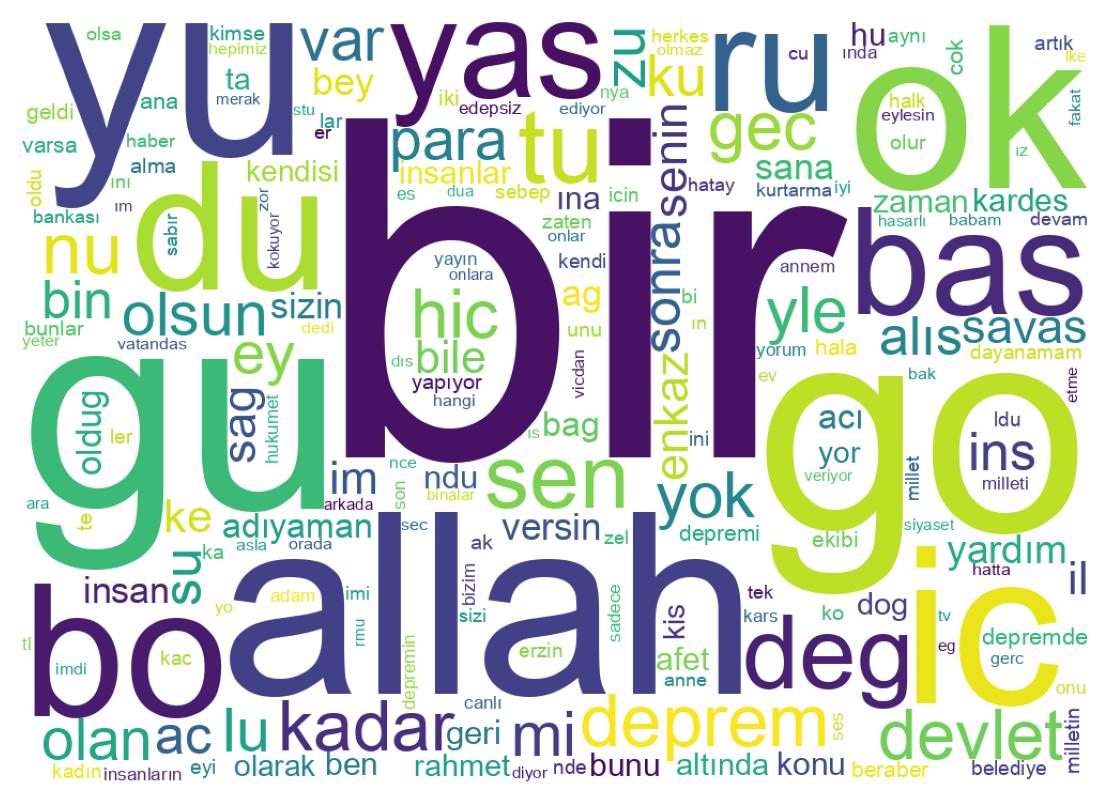 Nuvem de palavras dos tweets