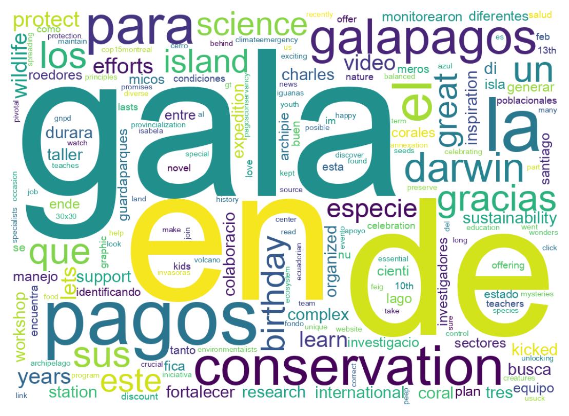 Nuvem de palavras dos tweets