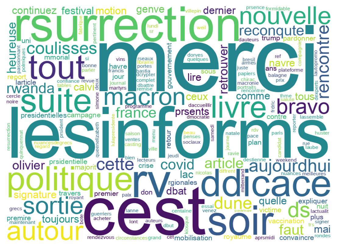 Wordcloud of tweets