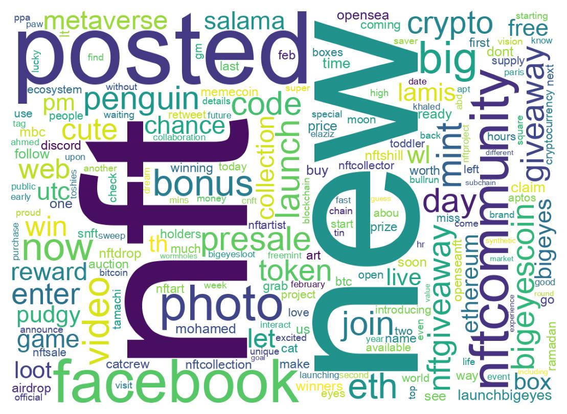 Wordcloud of tweets