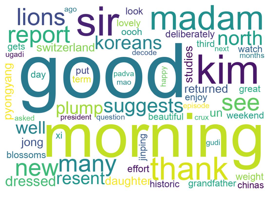 سحابة كلمات التغريدات