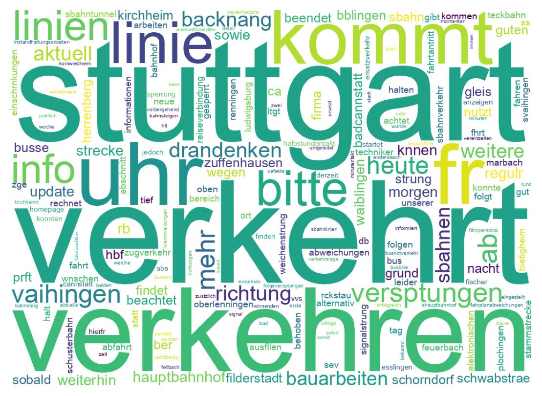 Wordcloud of tweets