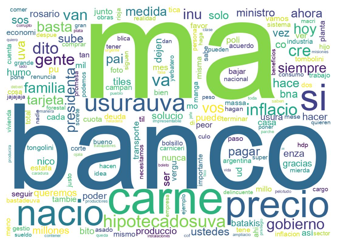 Nuvem de palavras dos tweets
