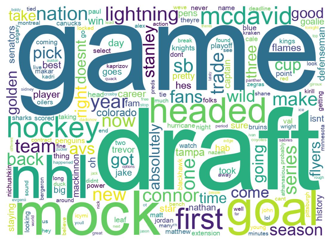 Wordcloud of tweets