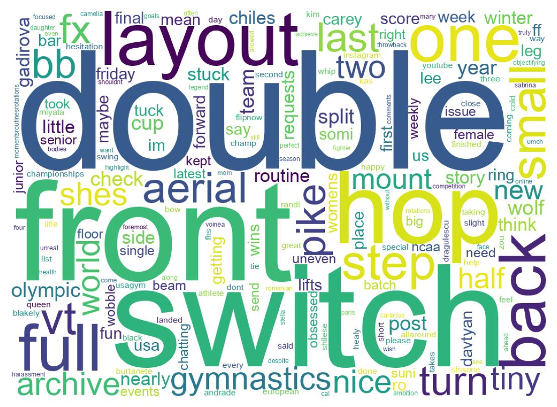 Wordcloud of tweets