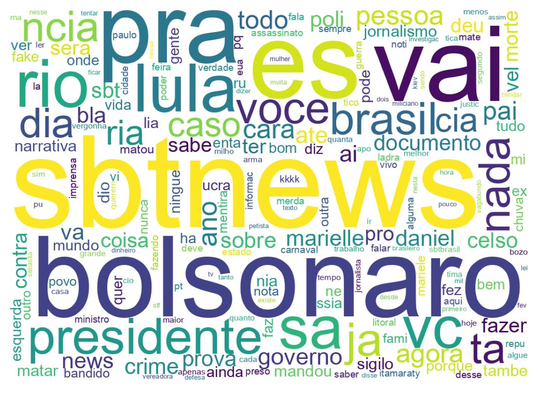 Nuvem de palavras dos tweets
