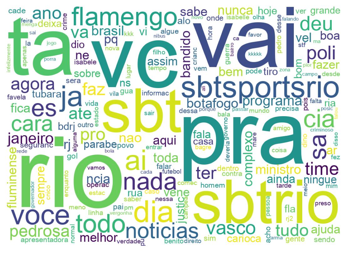 Tweet kelime bulutu