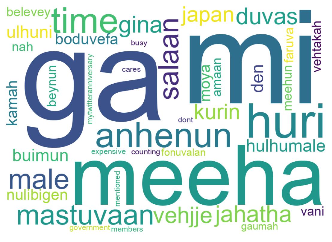 Nuvem de palavras dos tweets