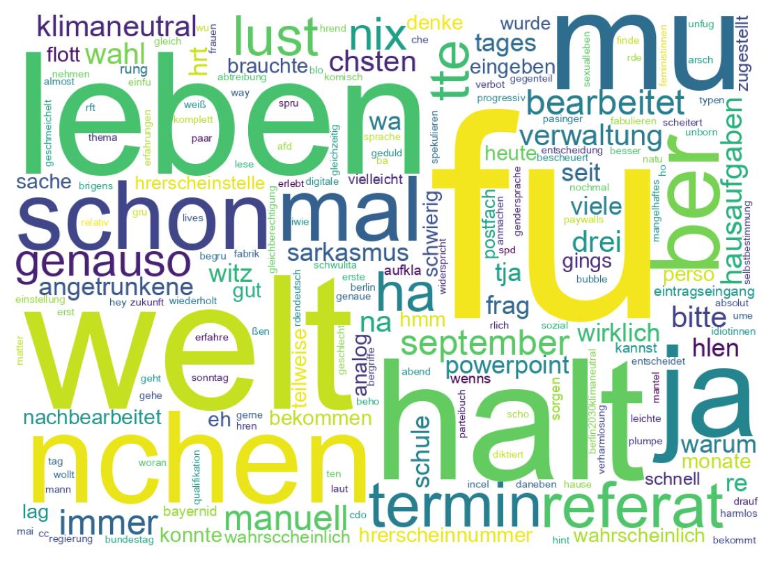 Tweet kelime bulutu