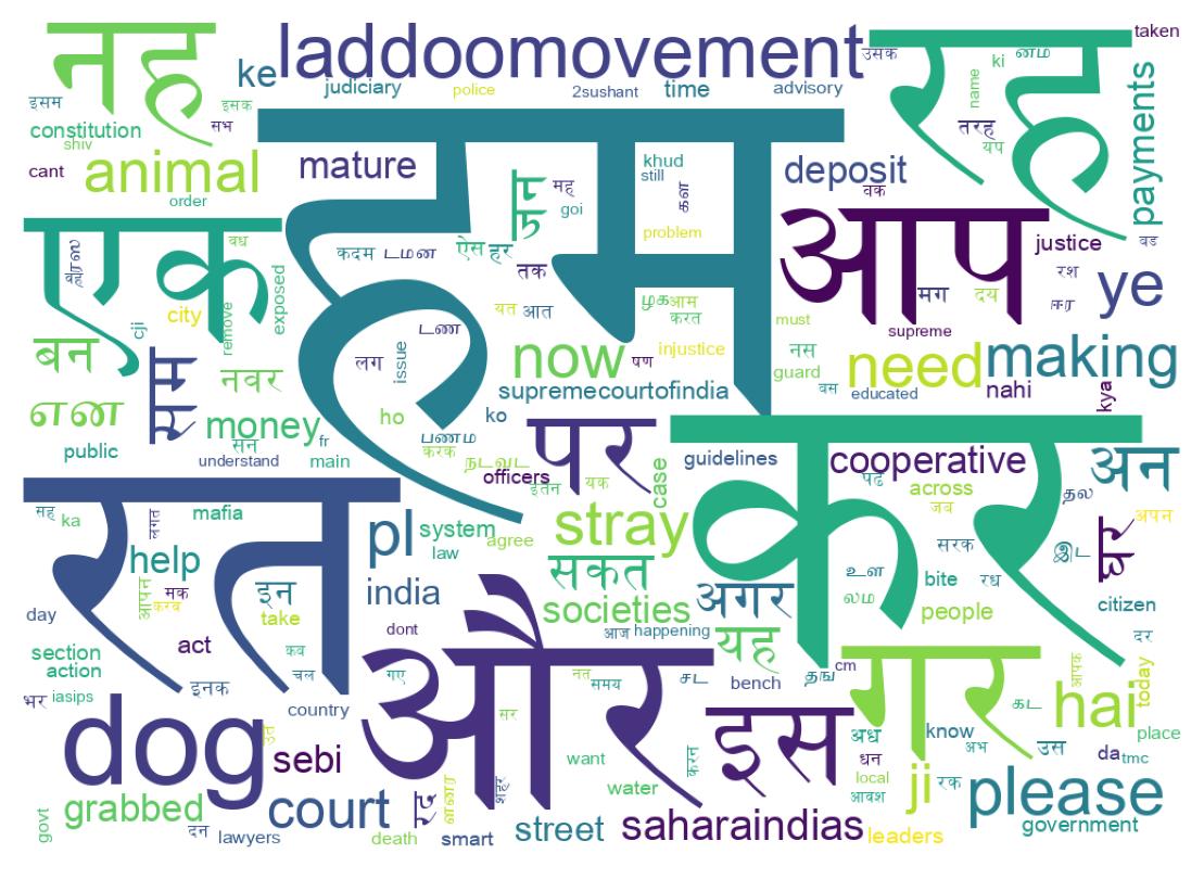 Word cloud tweet