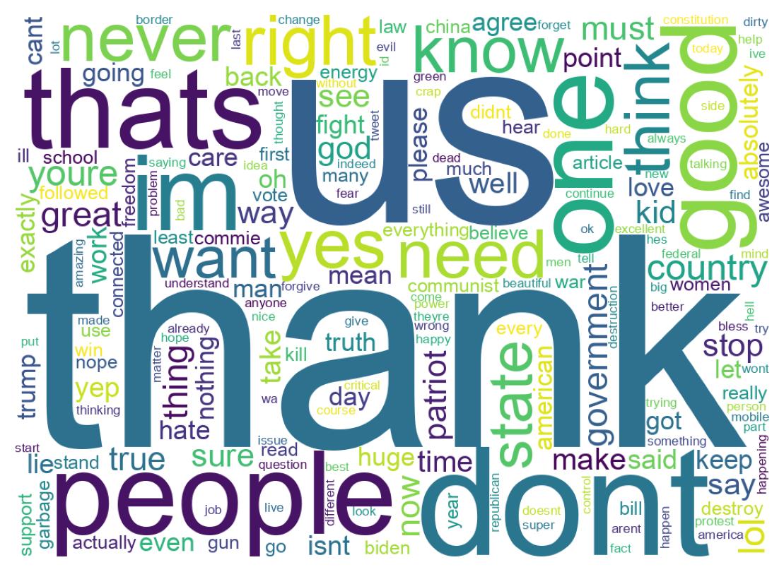 Wordcloud of tweets