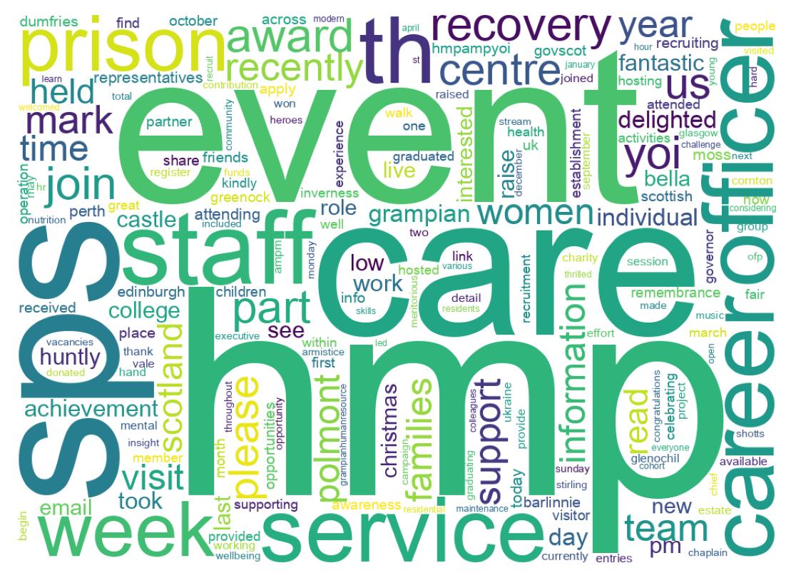 Wordcloud of tweets