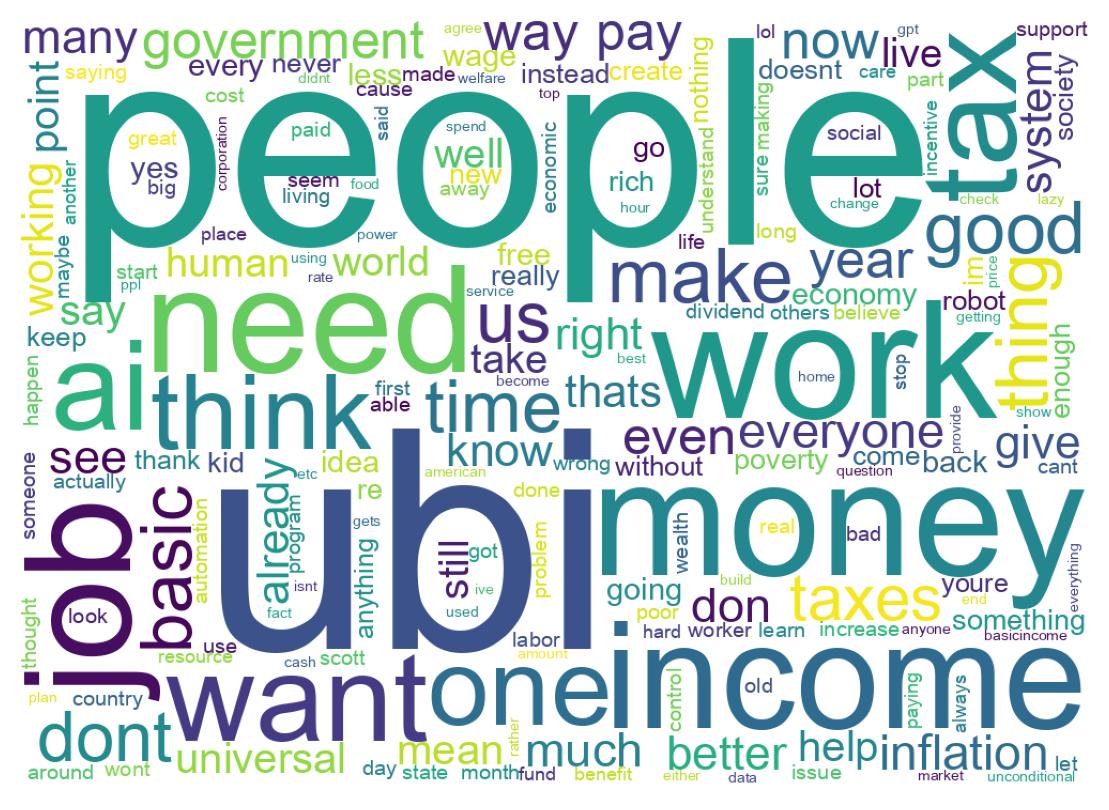 Wordcloud of tweets