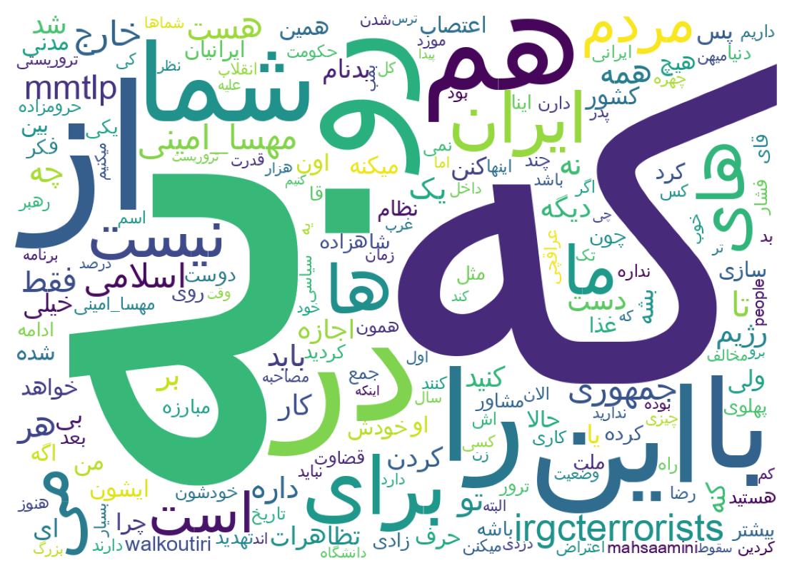 سحابة كلمات التغريدات