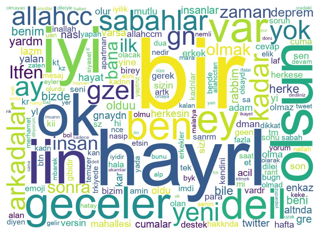 ツイートのワードクラウド