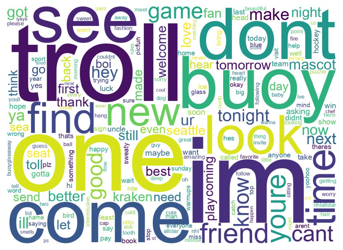Wordcloud of tweets