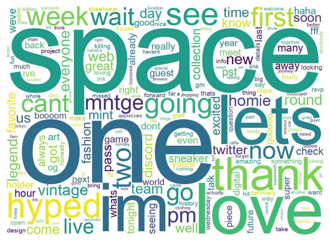 Wordcloud of tweets