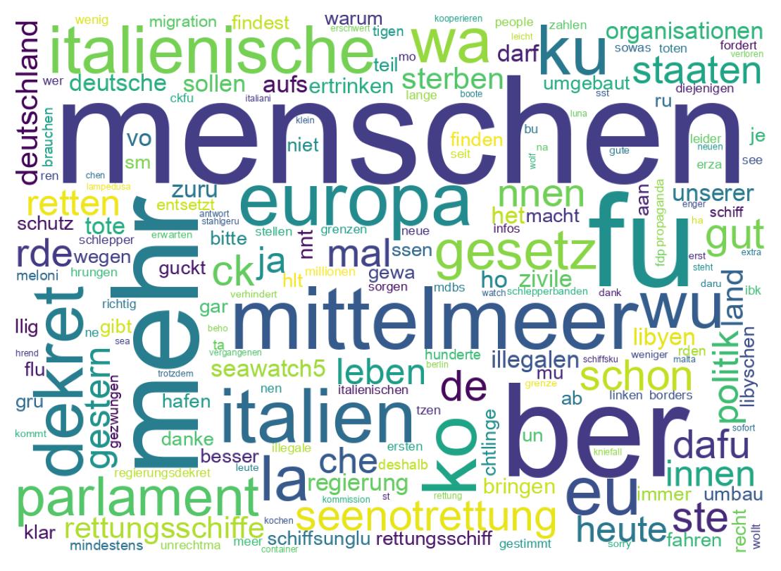 Wordcloud of tweets