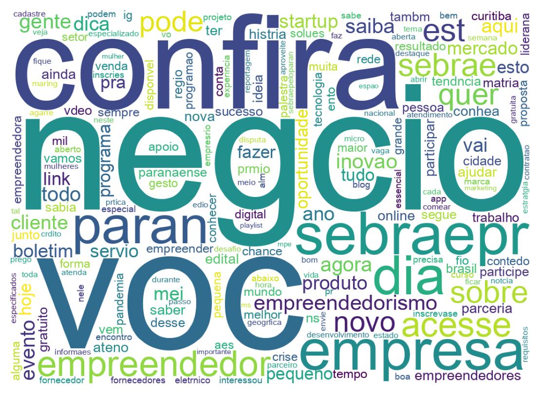 Wordcloud of tweets