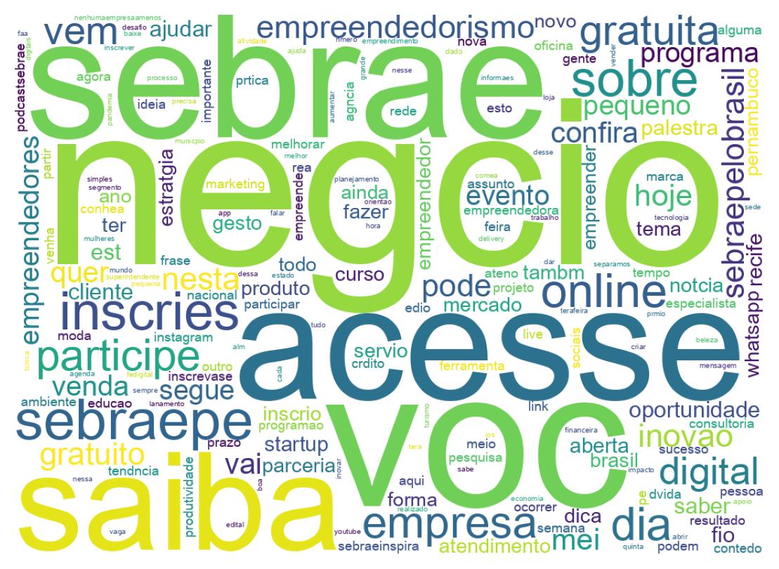 Wordcloud of tweets