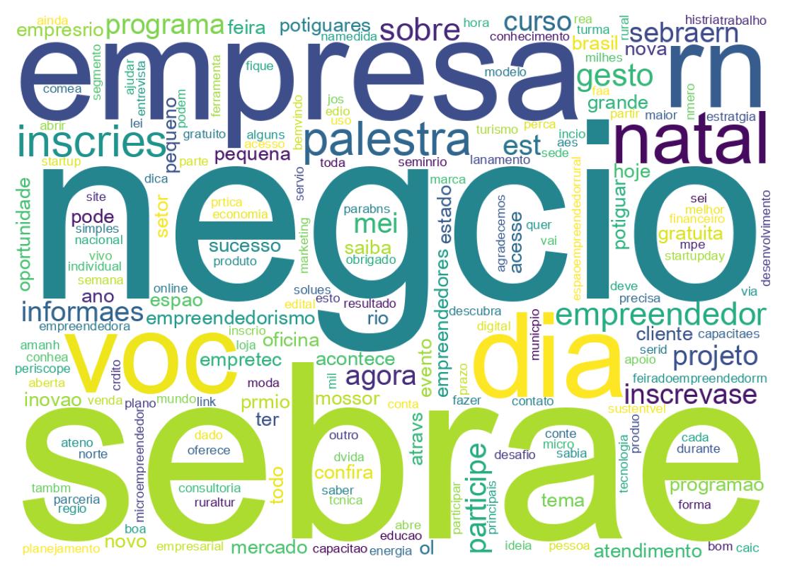 Wordcloud of tweets