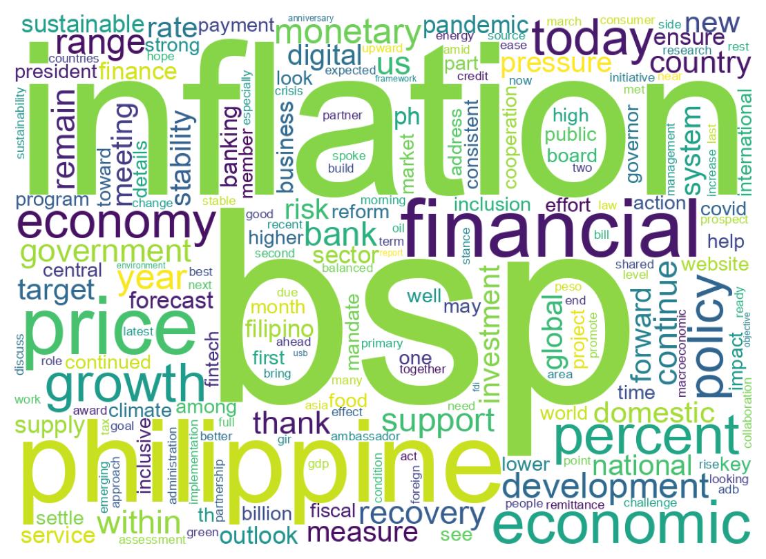 Wordcloud of tweets