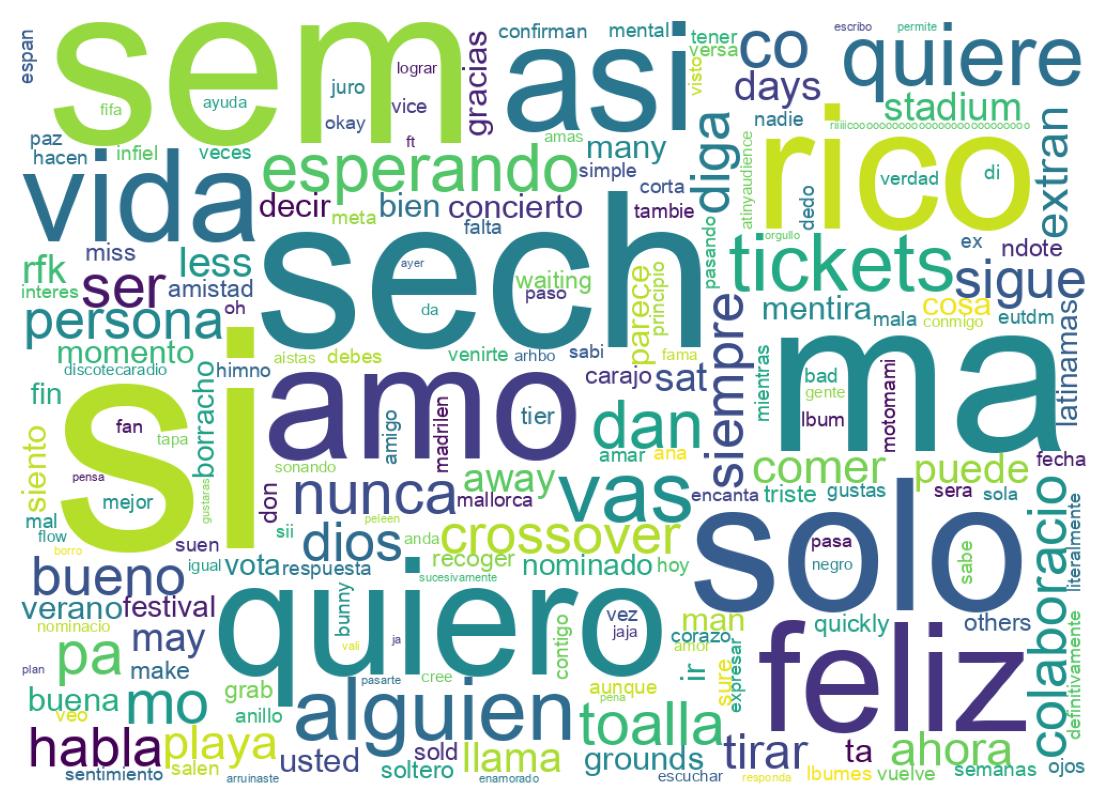 Tweet kelime bulutu