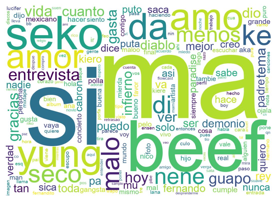 Nuvem de palavras dos tweets