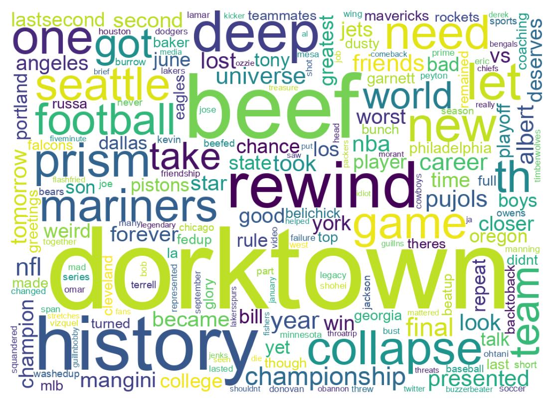Wordcloud of tweets