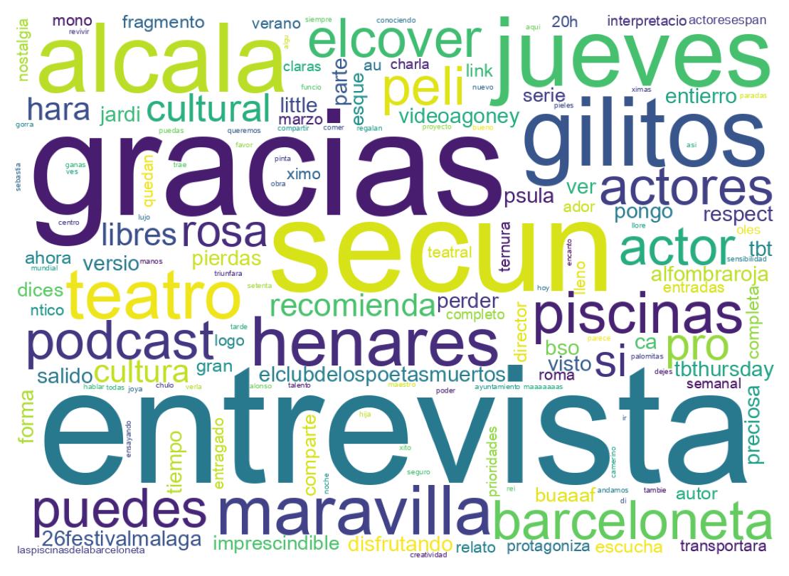 Nuvem de palavras dos tweets