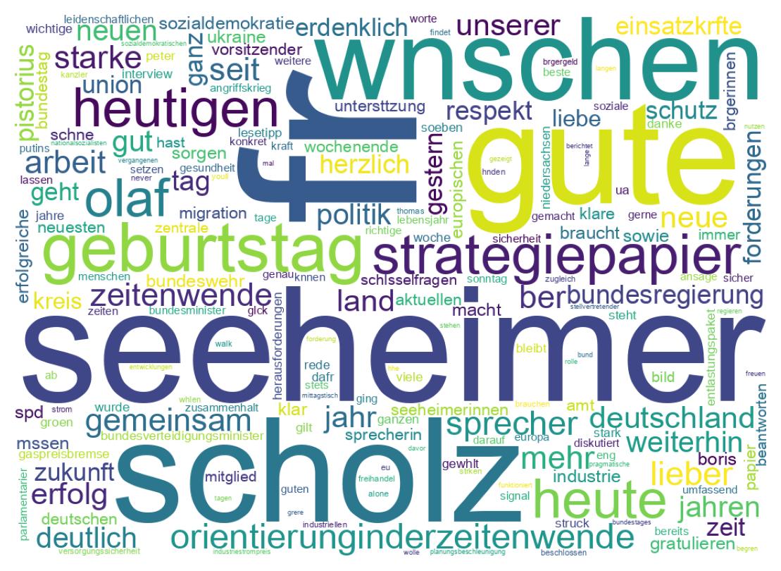 ツイートのワードクラウド