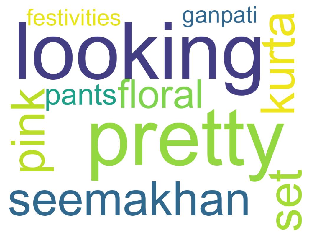 Wordcloud of tweets