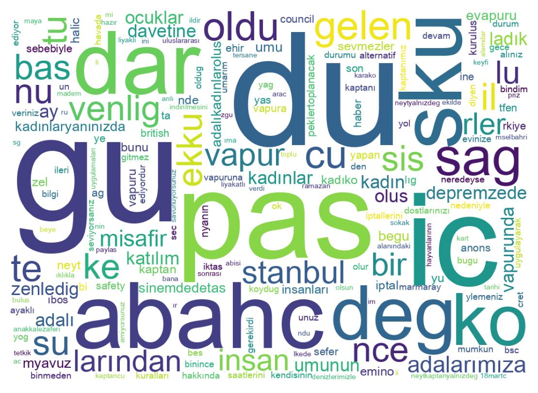 Tweet kelime bulutu