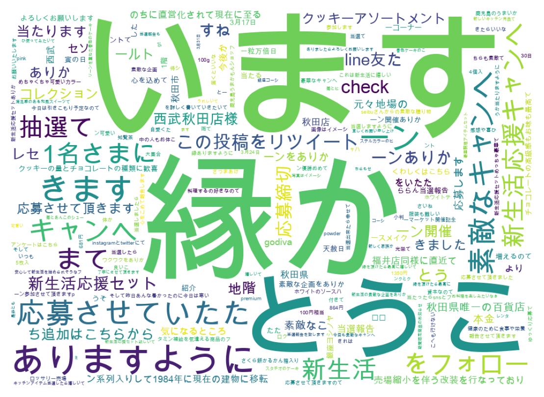 Wordcloud of tweets