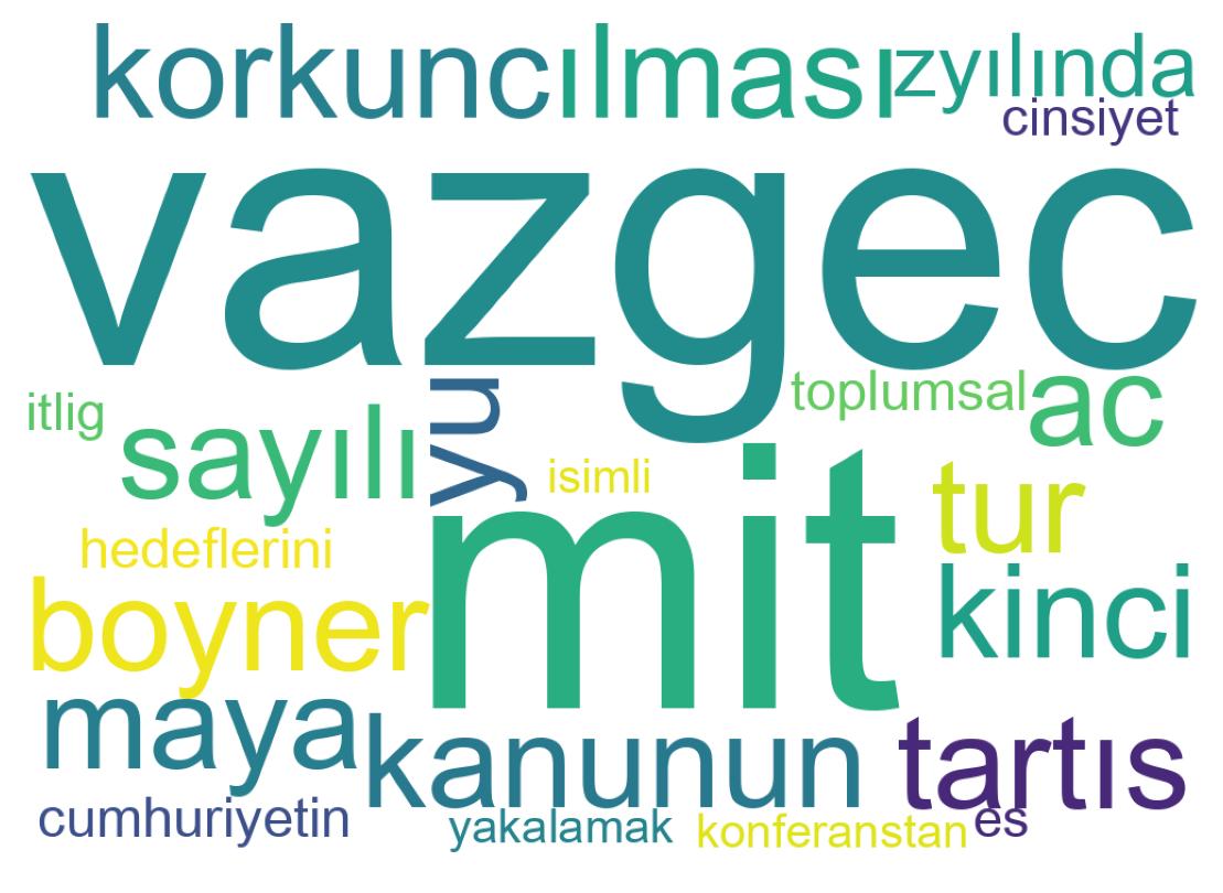Tweet kelime bulutu
