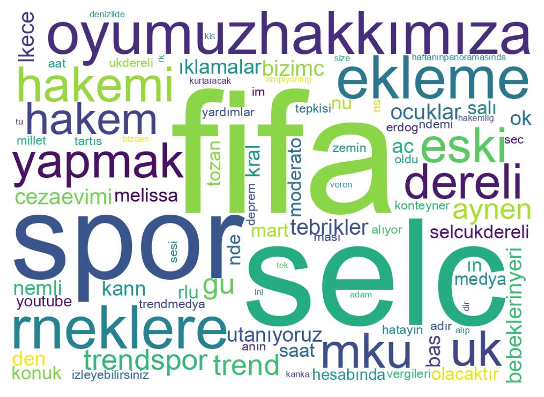 Tweet kelime bulutu