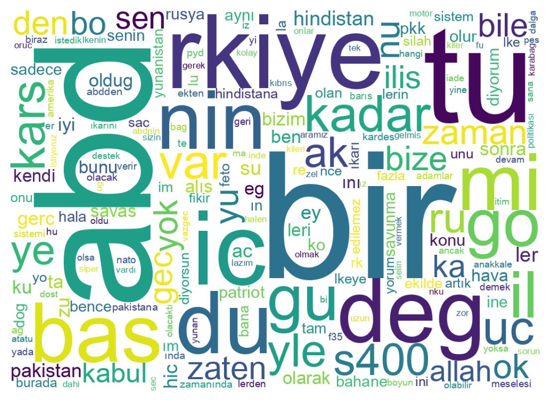 Tweet kelime bulutu