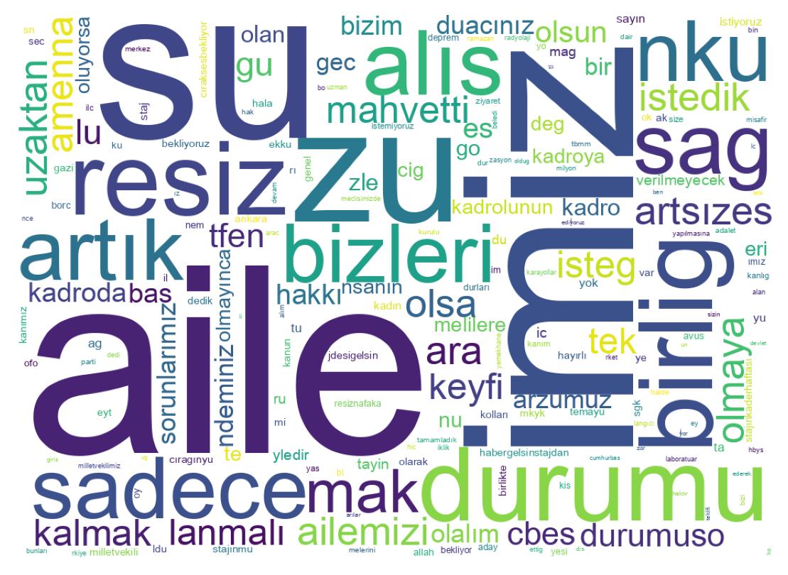 Tweet kelime bulutu