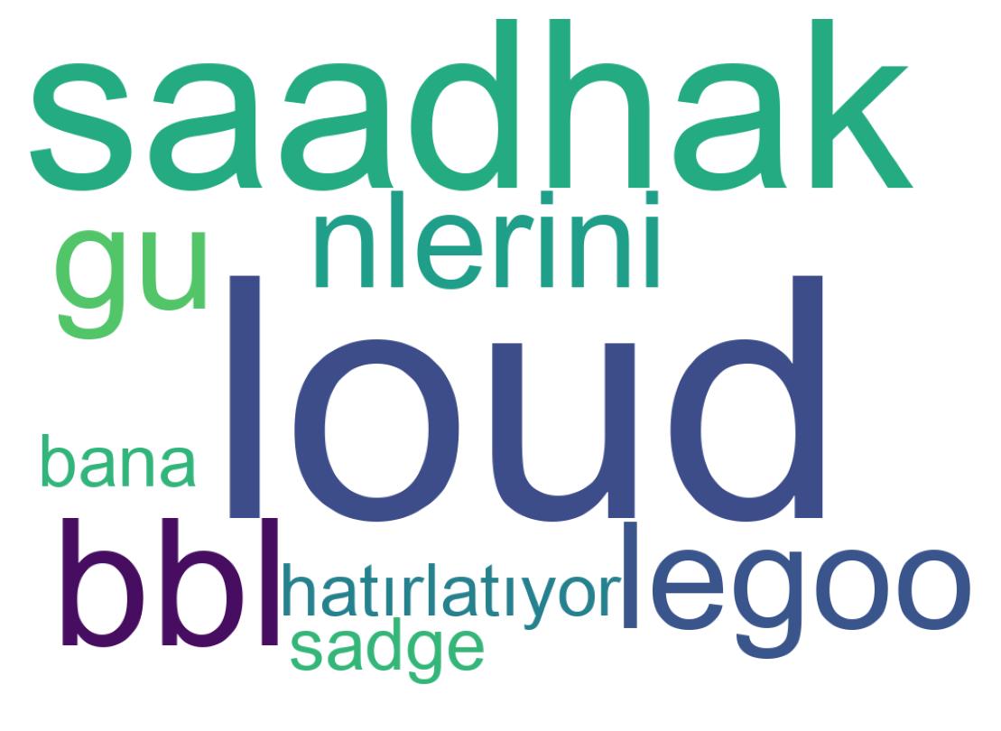 Wortwolke der Tweets