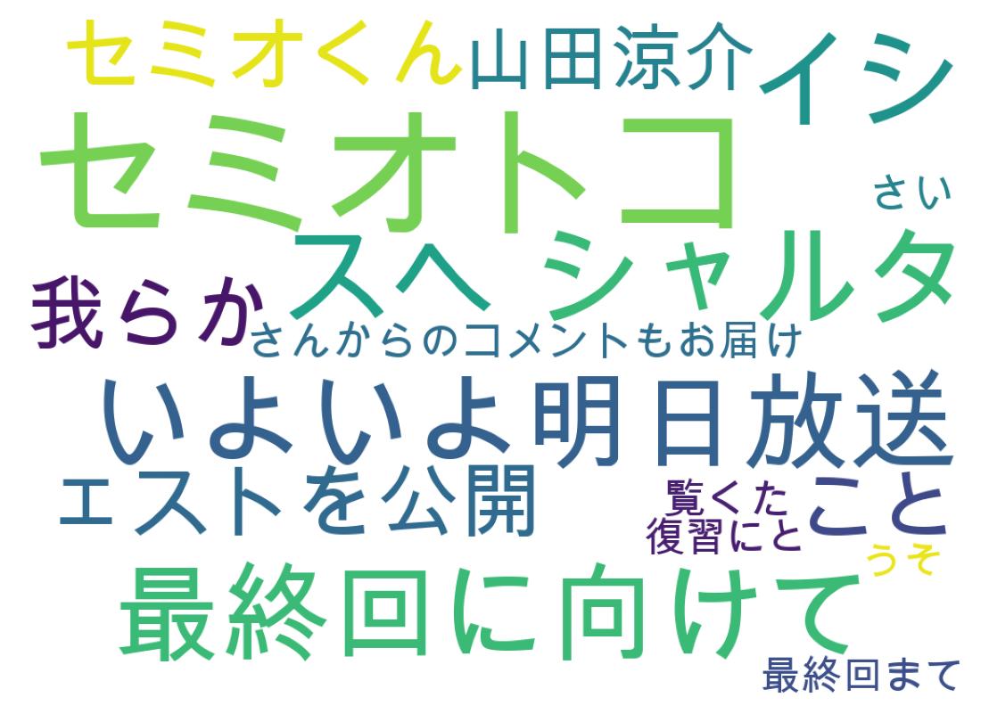 ツイートのワードクラウド